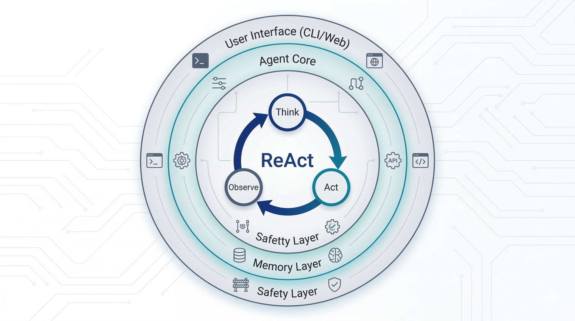 Claude Code Architecture (Part 1) — The Five Layers and Design Principles
