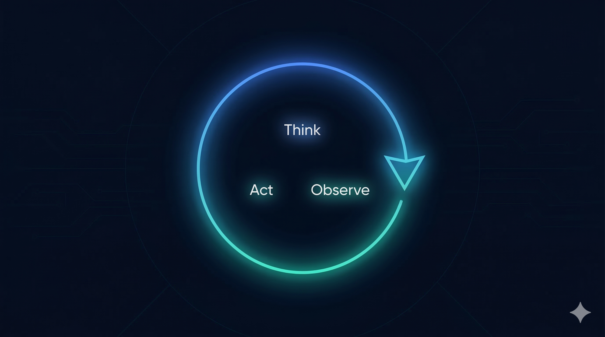 Claude Code Architecture (Part 2) — The Master Loop That Powers Everything