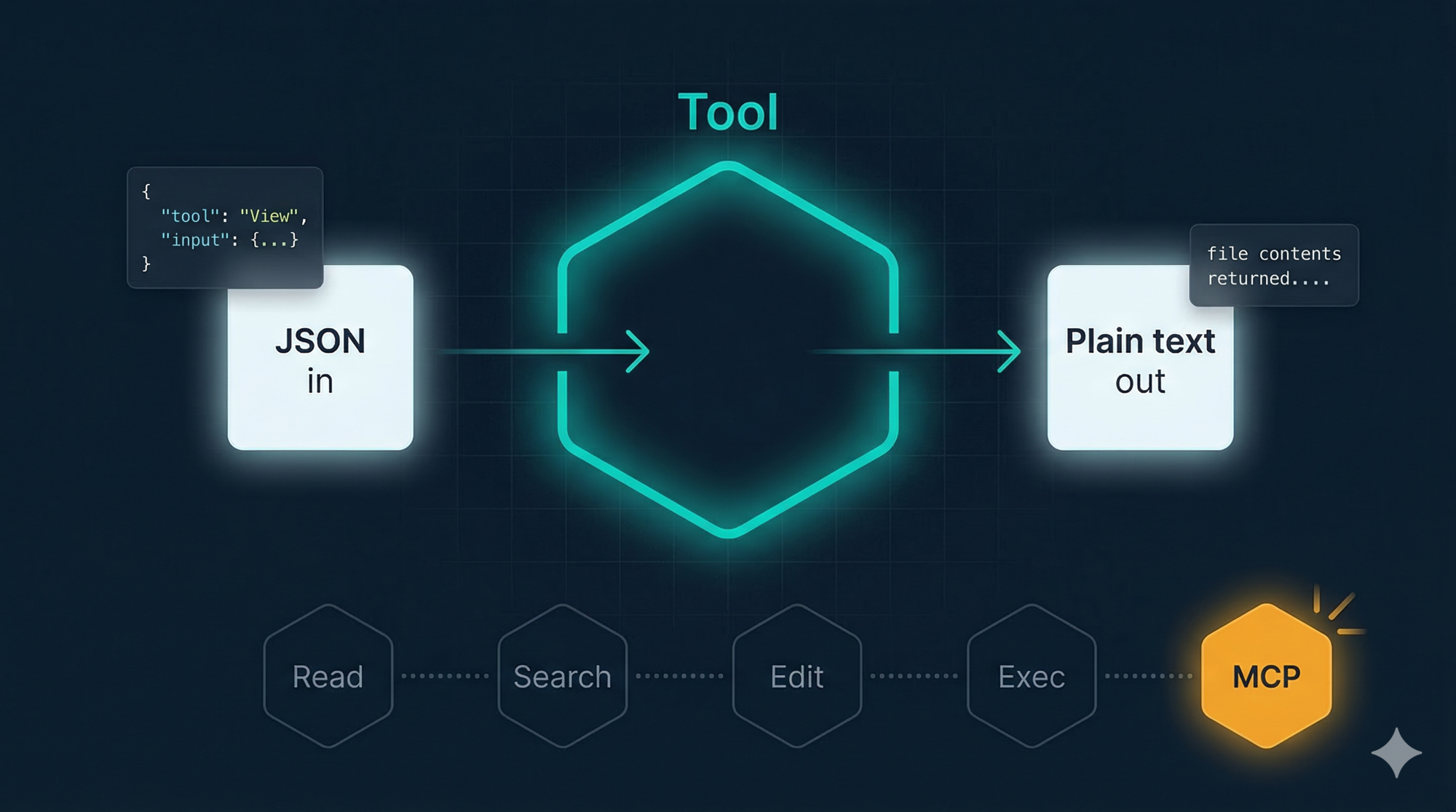 How Claude Code's Tool Layer Works (Part 3) — Designing the Agent's Hands