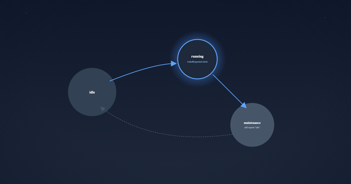DeepSeek Harness: The Agent Loop — Turns, Steps, and a Real Cancellation Bug (Part 9)